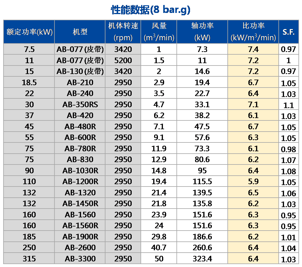 AB单段（常压）性能数据.png