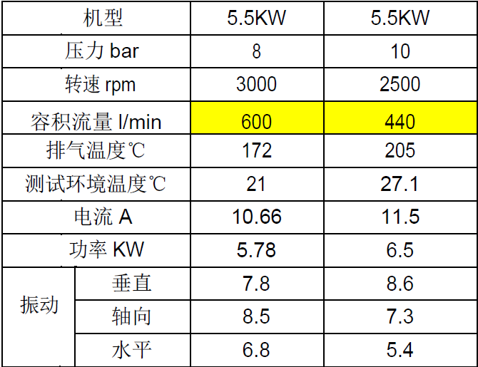 5.5kw.无油涡旋性能数据.PNG